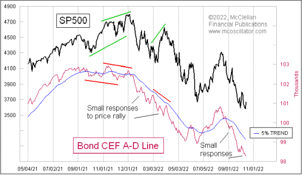 Chart In Focus