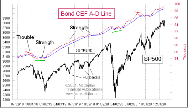 Chart In Focus