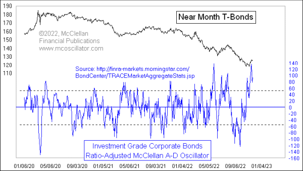 Chart In Focus