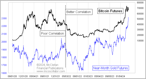 Chart In Focus