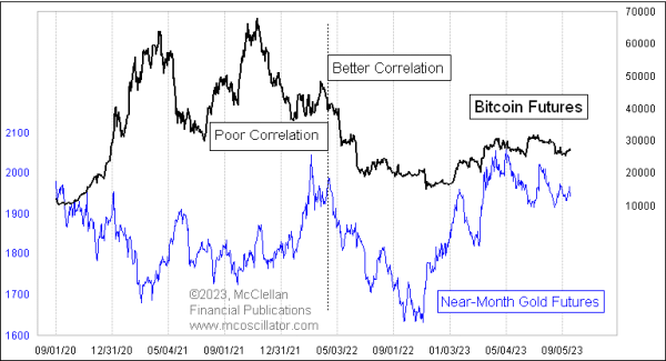 Chart In Focus