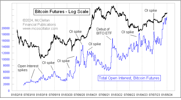 Chart In Focus