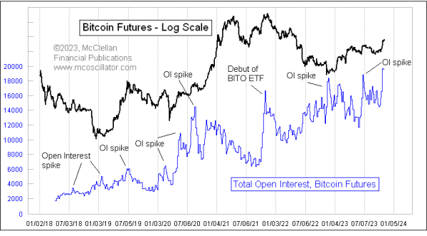 Chart In Focus