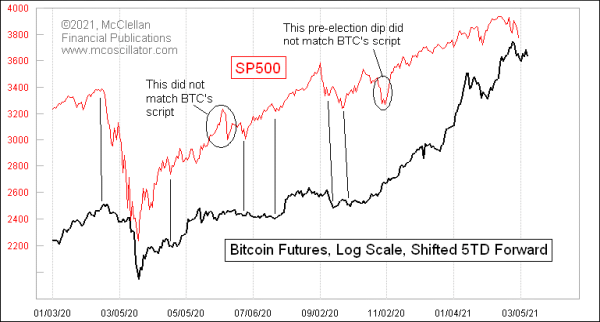 Chart In Focus