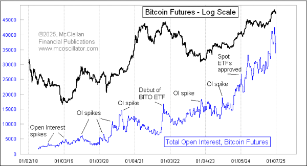 bitcoin futures open interest