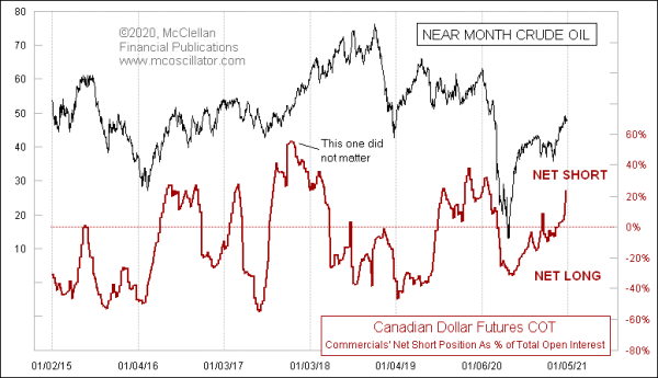 Chart In Focus