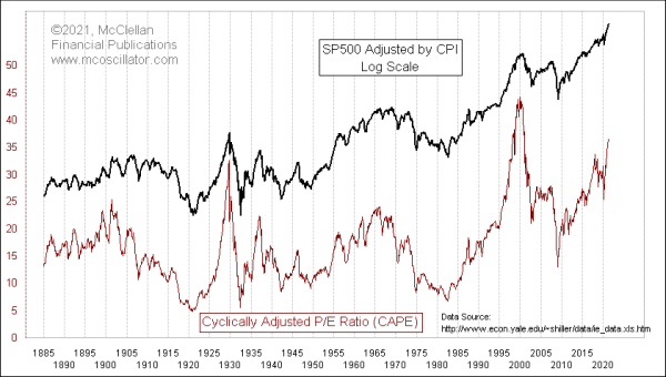 Chart In Focus