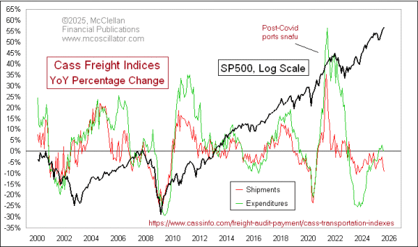 Chart In Focus