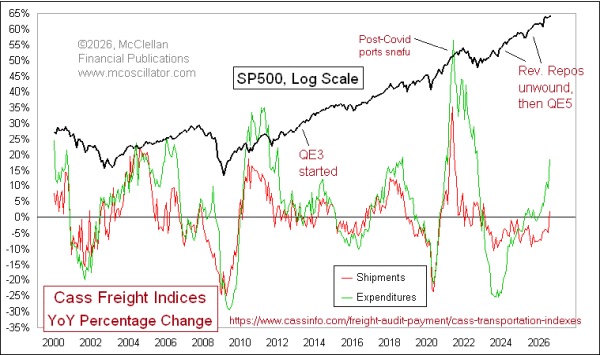 Chart In Focus