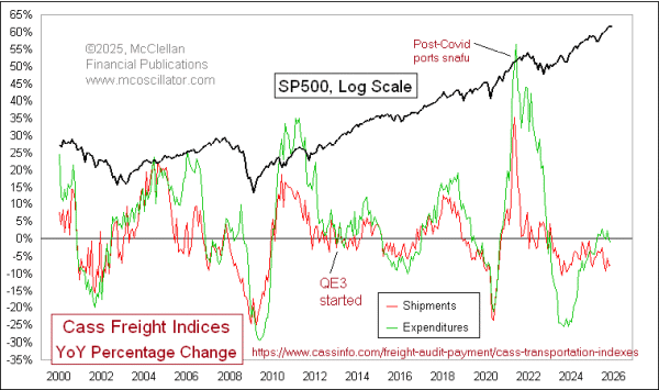 Chart In Focus
