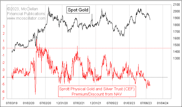 Chart In Focus