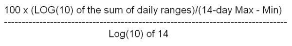 choppiness index formula