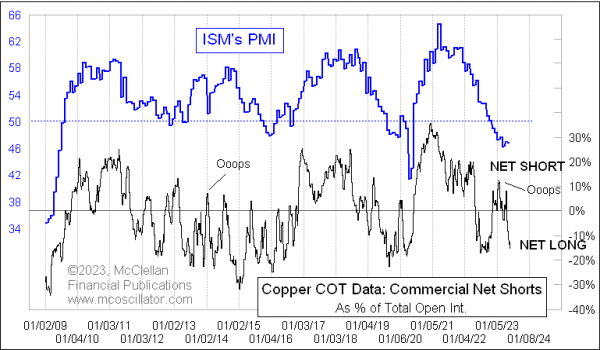 Chart In Focus