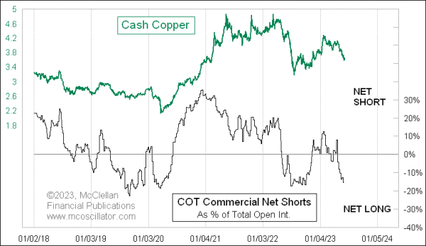 cot report data for copper futures