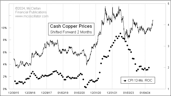 Chart In Focus