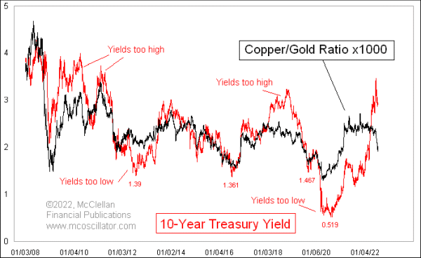 Chart In Focus