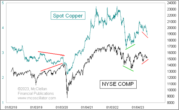 Chart In Focus