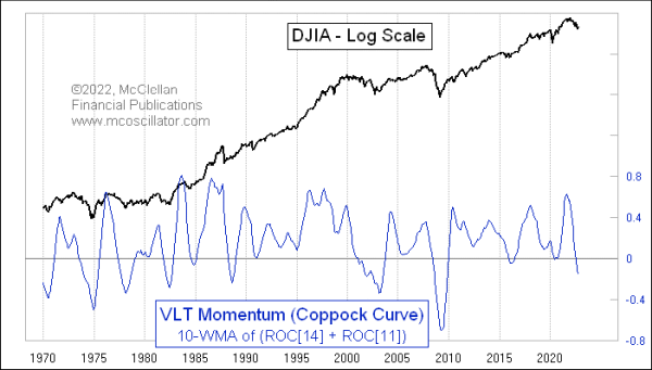 Chart In Focus