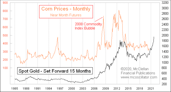 Chart In Focus