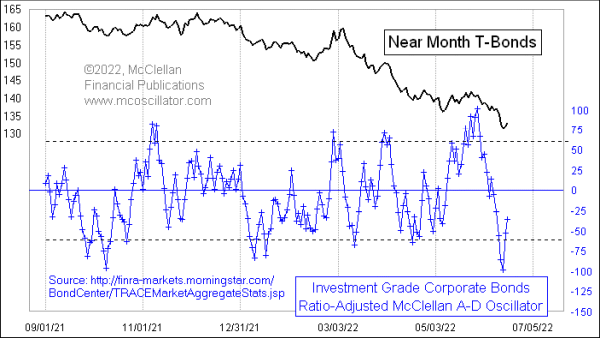 Chart In Focus