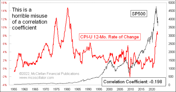 horrible misuse of correlation coefficient