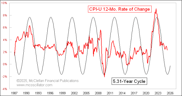Chart In Focus
