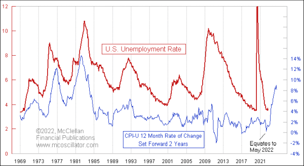 Chart In Focus