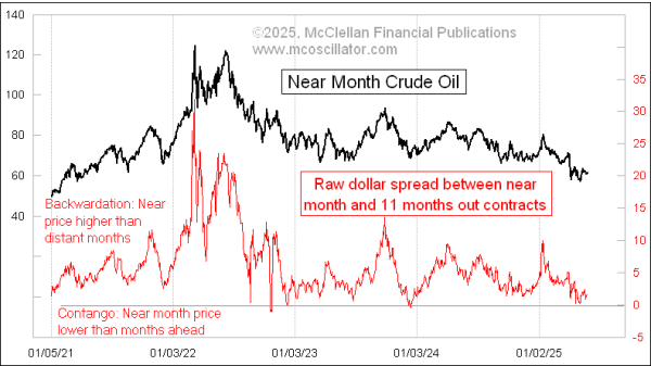 Chart In Focus
