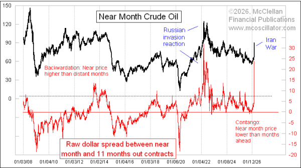 Chart In Focus