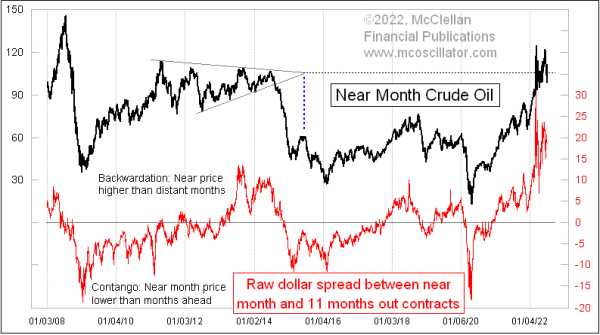 Chart In Focus