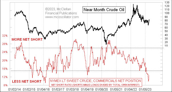 Chart In Focus