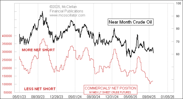 COT Report Data for Crude Oil Futures - Free Weekly Technical Analysis ...