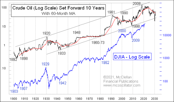 Chart In Focus