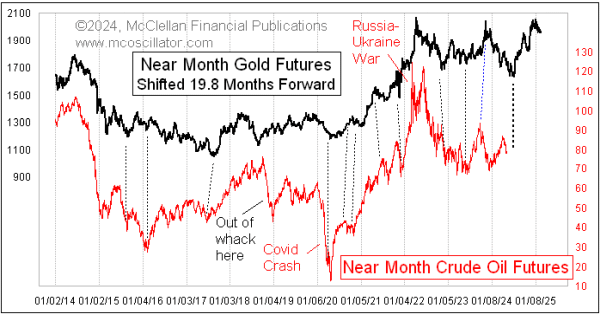 Chart In Focus