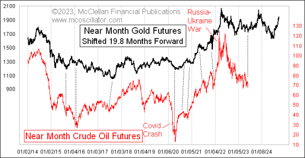 Chart In Focus