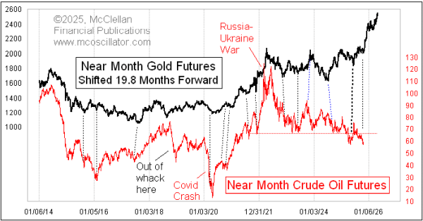 Chart In Focus