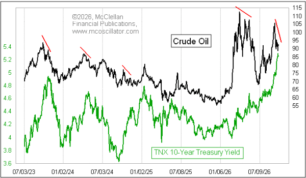 Chart In Focus