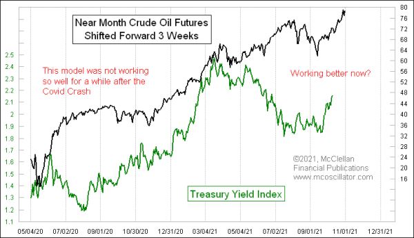 Chart In Focus