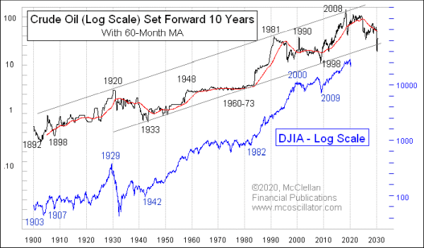 Chart In Focus