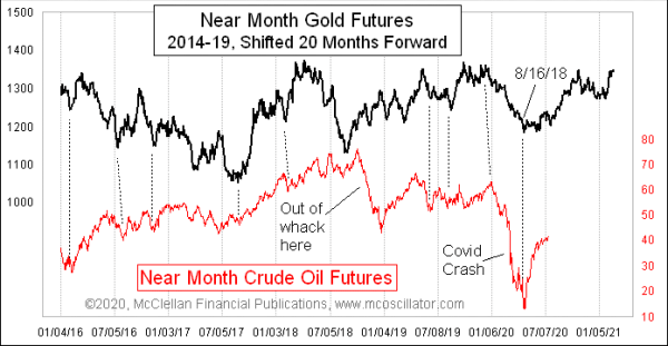 Chart In Focus