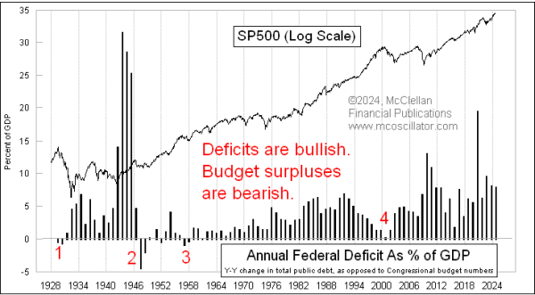 Chart In Focus