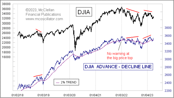 Chart In Focus