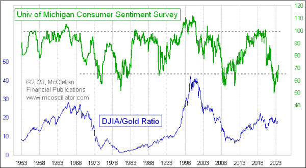 Chart In Focus