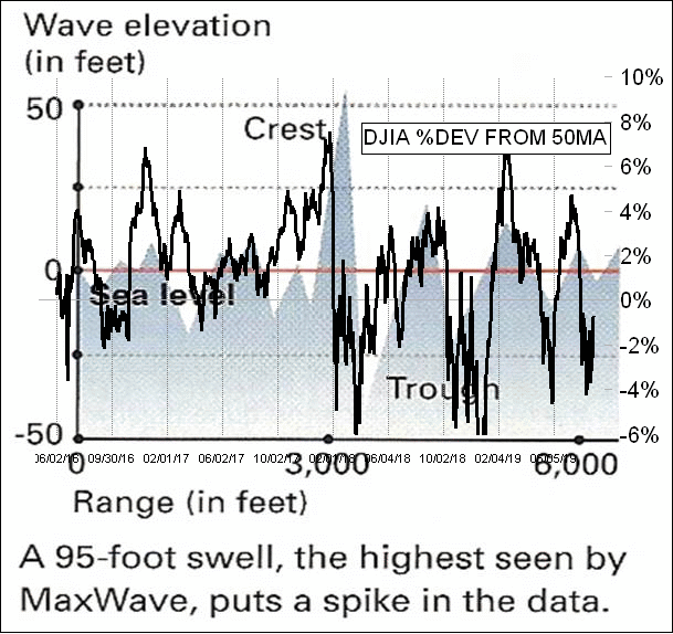 DJIA rogue wave 2018