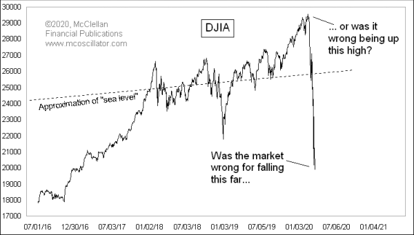 Chart In Focus