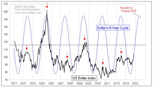 Chart In Focus