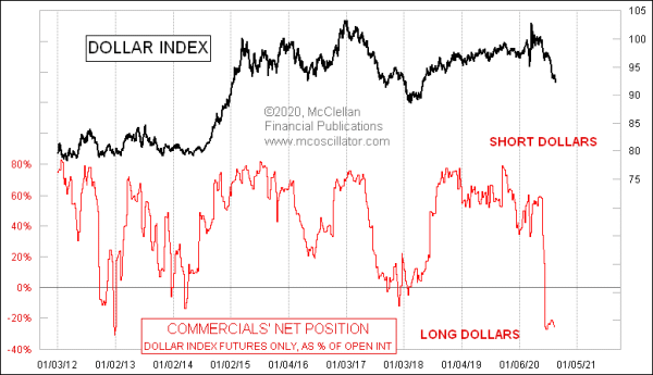 Chart In Focus