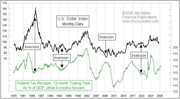 Chart In Focus