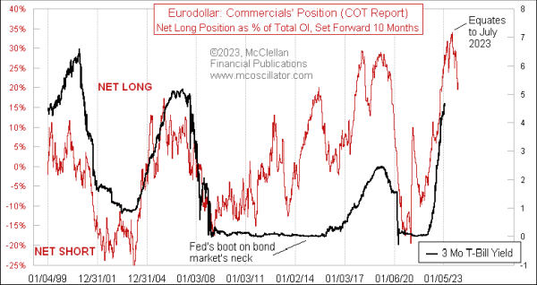 Chart In Focus