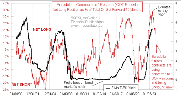 Chart In Focus